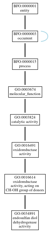 Graph of GO:0034891