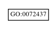 Graph of GO:0072437