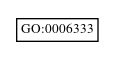 Graph of GO:0006333