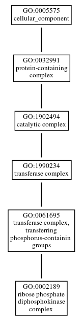 Graph of GO:0002189