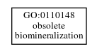 Graph of GO:0110148