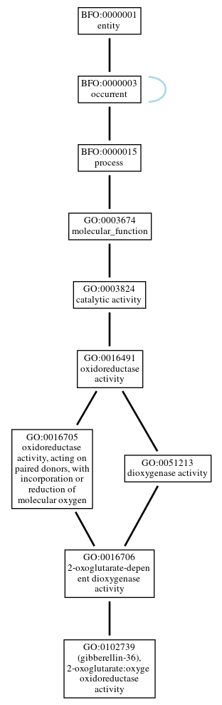 Graph of GO:0102739
