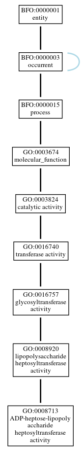 Graph of GO:0008713