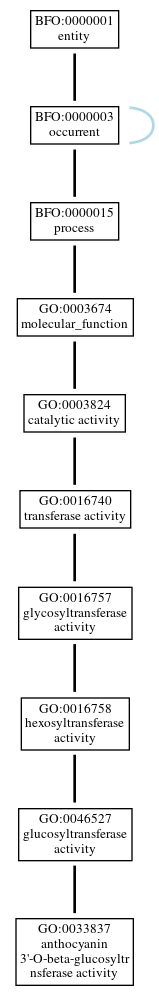 Graph of GO:0033837