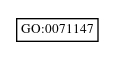 Graph of GO:0071147