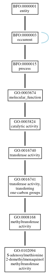 Graph of GO:0102094
