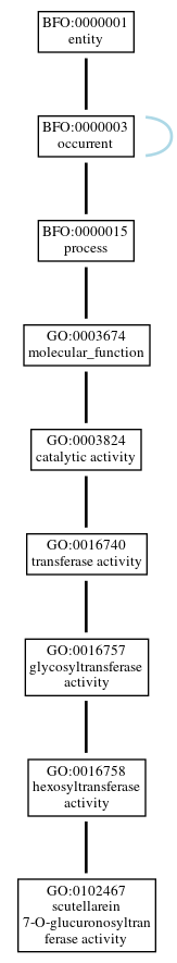 Graph of GO:0102467