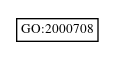 Graph of GO:2000708
