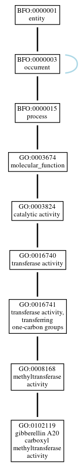 Graph of GO:0102119