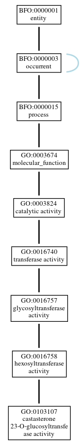 Graph of GO:0103107