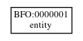 Graph of BFO:0000003