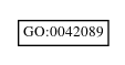 Graph of GO:0042089