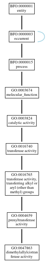 Graph of GO:0047863
