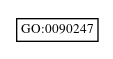Graph of GO:0090247