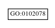 Graph of GO:0102078