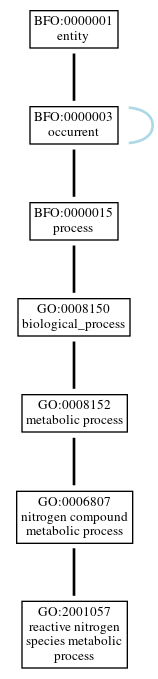 Graph of GO:2001057