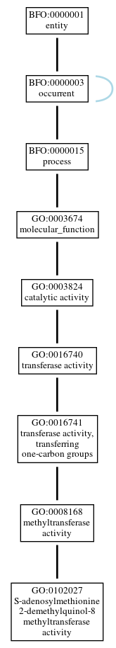Graph of GO:0102027