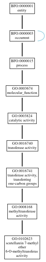 Graph of GO:0102623