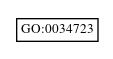 Graph of GO:0034723