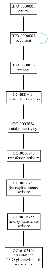 Graph of GO:0103106