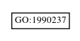 Graph of GO:1990237