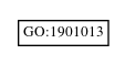 Graph of GO:1901013