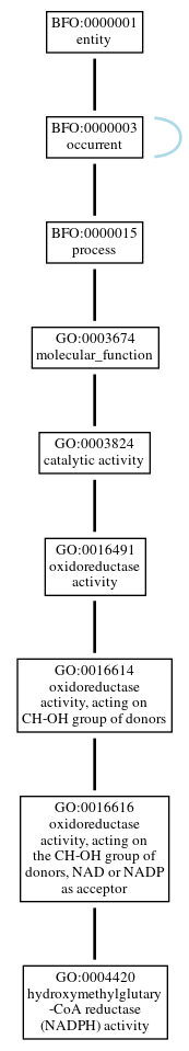 Graph of GO:0004420