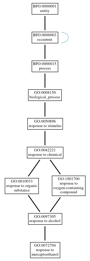 Graph of GO:0072704