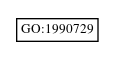 Graph of GO:1990729