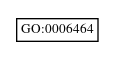 Graph of GO:0006464