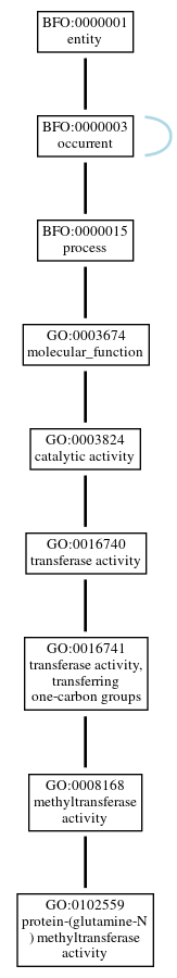 Graph of GO:0102559