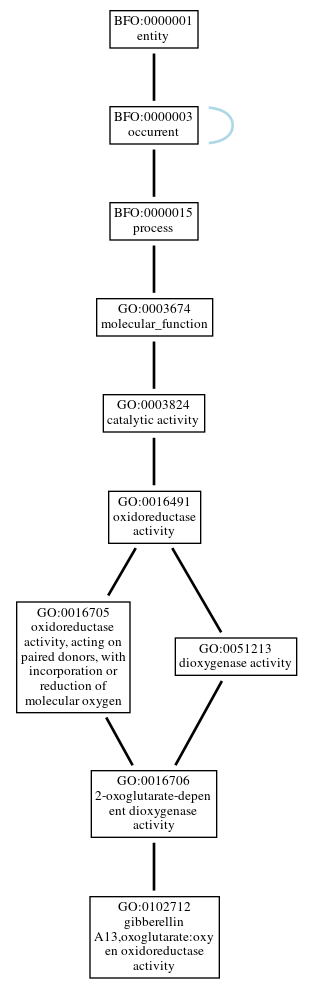 Graph of GO:0102712