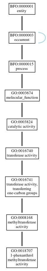 Graph of GO:0018707