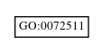 Graph of GO:0072511