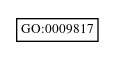 Graph of GO:0009817