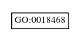 Graph of GO:0018468
