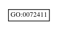 Graph of GO:0072411
