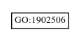 Graph of GO:1902506