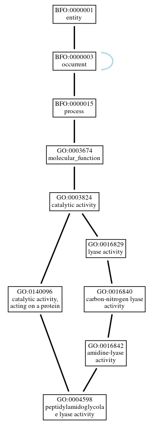 Graph of GO:0004598