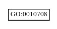 Graph of GO:0010708