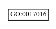 Graph of GO:0017016