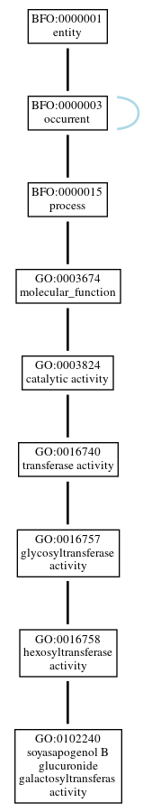Graph of GO:0102240