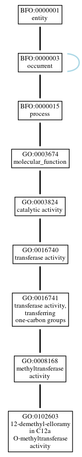 Graph of GO:0102603