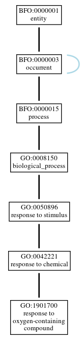 Graph of GO:1901700