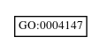 Graph of GO:0004147