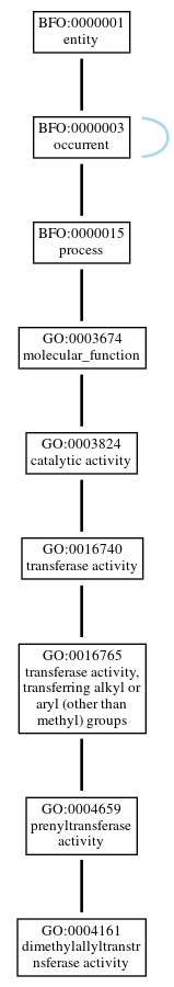 Graph of GO:0004161