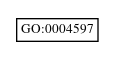 Graph of GO:0004597