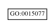 Graph of GO:0015077