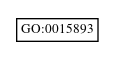 Graph of GO:0015893