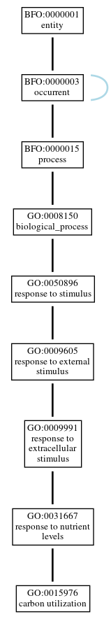 Graph of GO:0015976